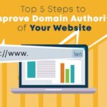 Authority proven conclusion